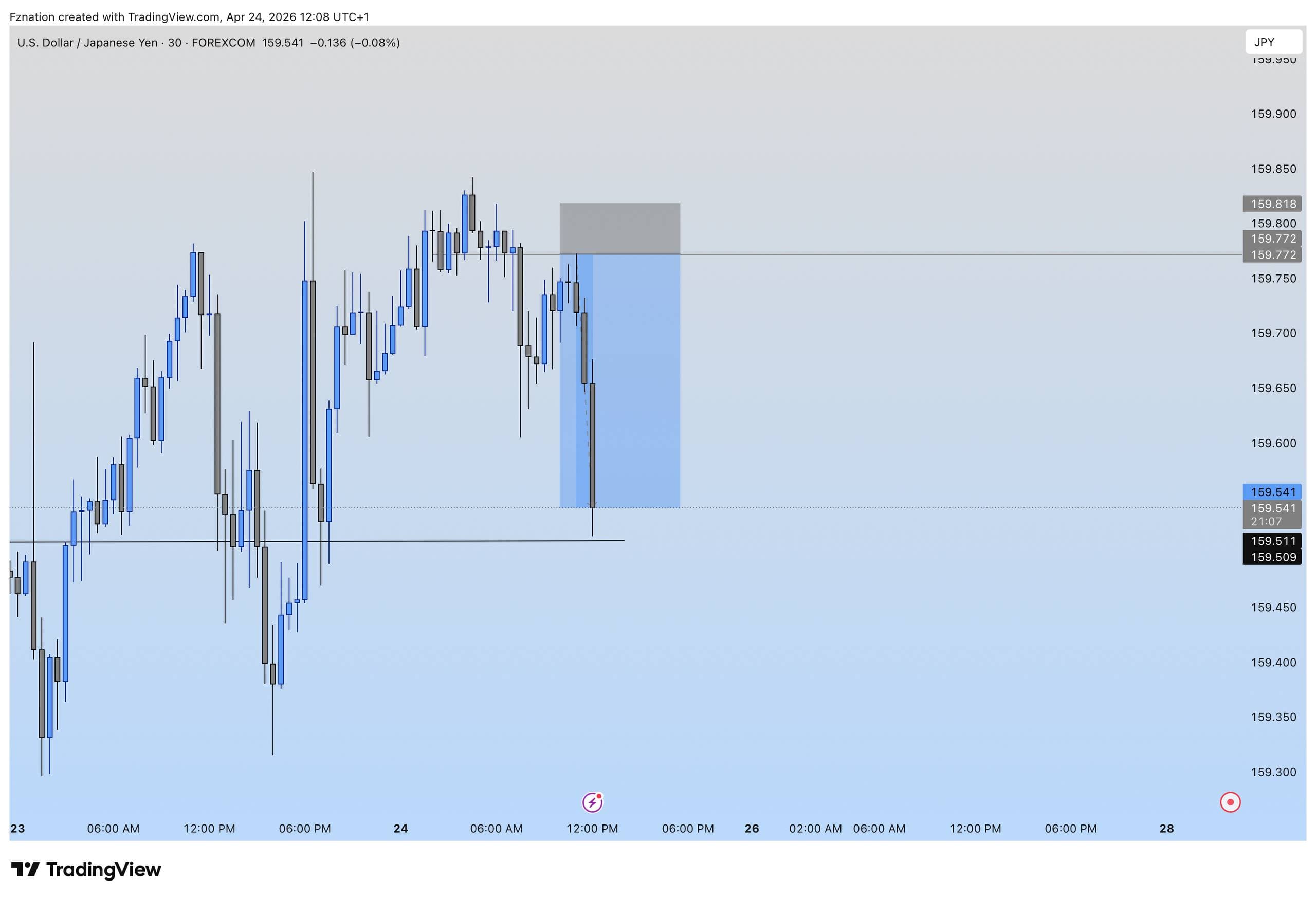 USDJPY Asia Continuation